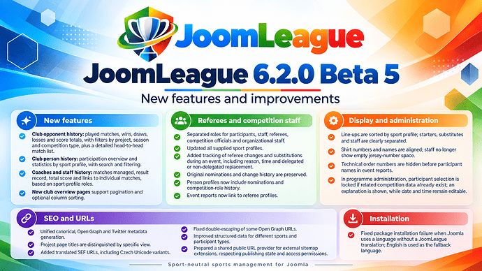 JoomLeague 6.2.0 Beta 5 release poster